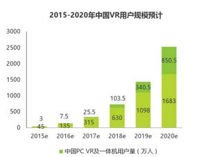 VR頭盔購買指南 從市場調(diào)研到關(guān)鍵細節(jié)
