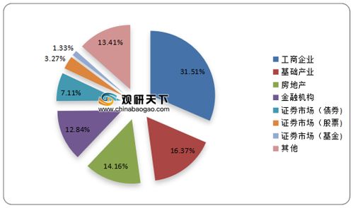 2021年中國信托市場調(diào)研報告 市場競爭現(xiàn)狀與發(fā)展前景評估