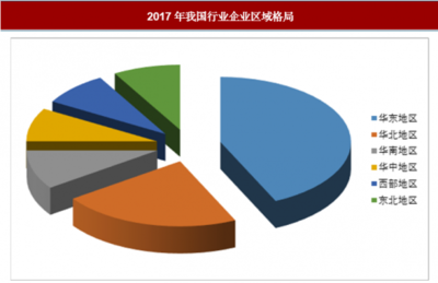 2020年中國美甲產(chǎn)品行業(yè)分析報告 市場深度調(diào)研與發(fā)展前景預測