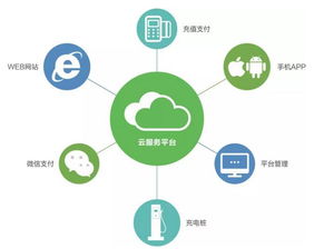 易事特 以高效快充技術(shù)為核心，構(gòu)筑智慧互聯(lián)的充電服務新生態(tài)