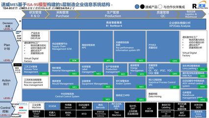 以企業實際需求為導向，打造高效實用的企業軟件