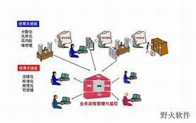 攜手野火軟件工作室，打造適配廣東企業的ERP/MES管理軟件